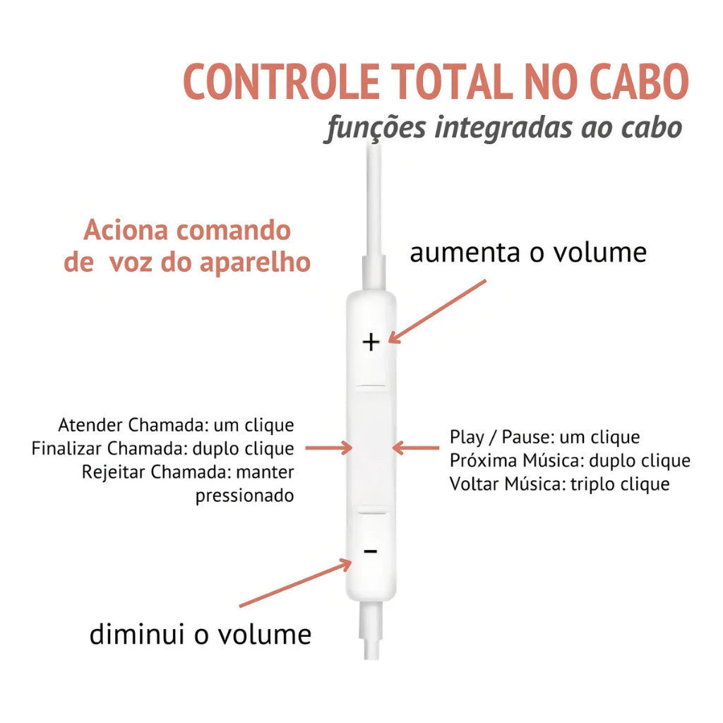 Kit 40 Unidades Fone De Ouvido P2 cx Acrílica Atacado